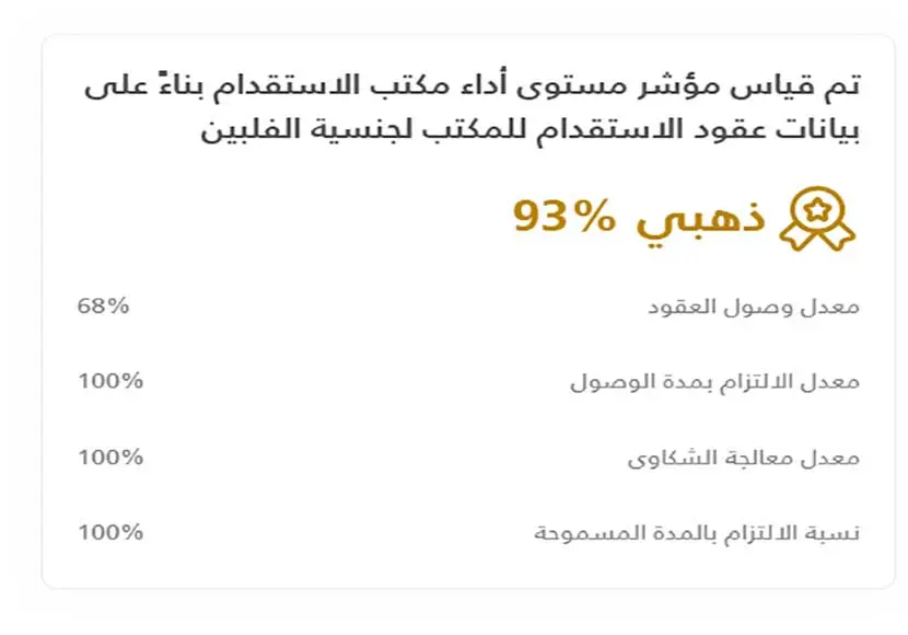 مكتب اعمال اسعد للاستقدام 1