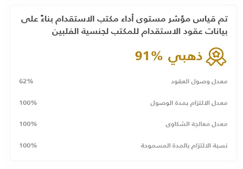 مكتب الارياف للاستقدام