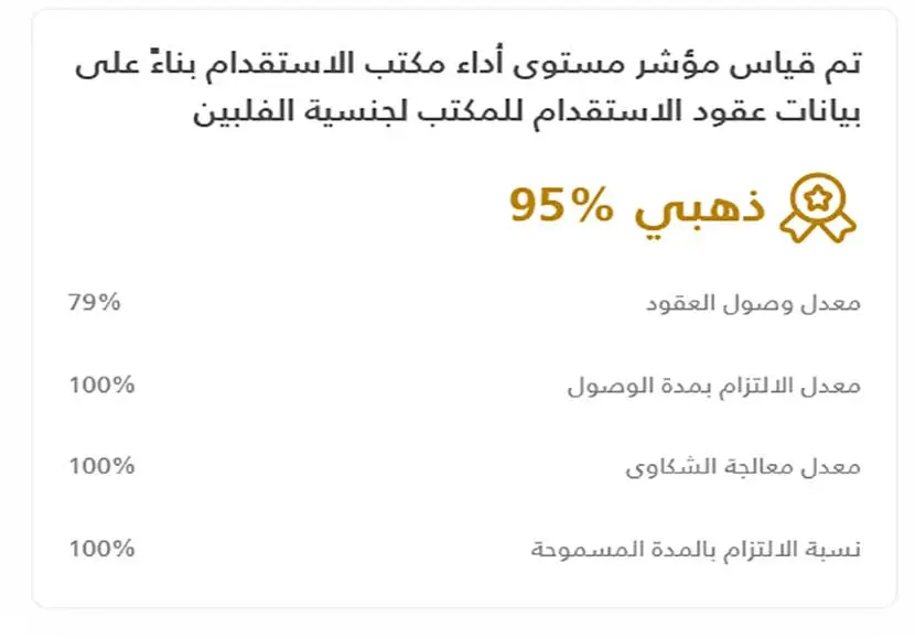 مكتب الانجازات المعتمدة للاستقدام