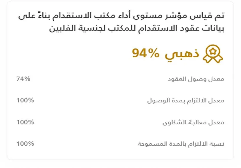 مكتب رايات للاستقدام