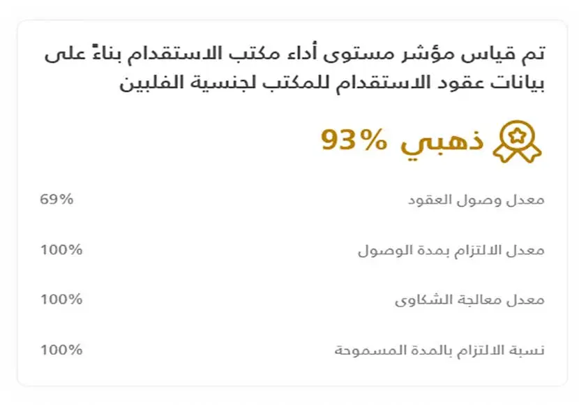 مكتب ساس للاستقدام