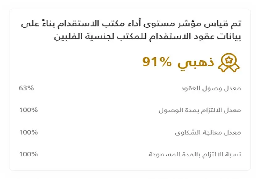 مكتب عواصم للاستقدام